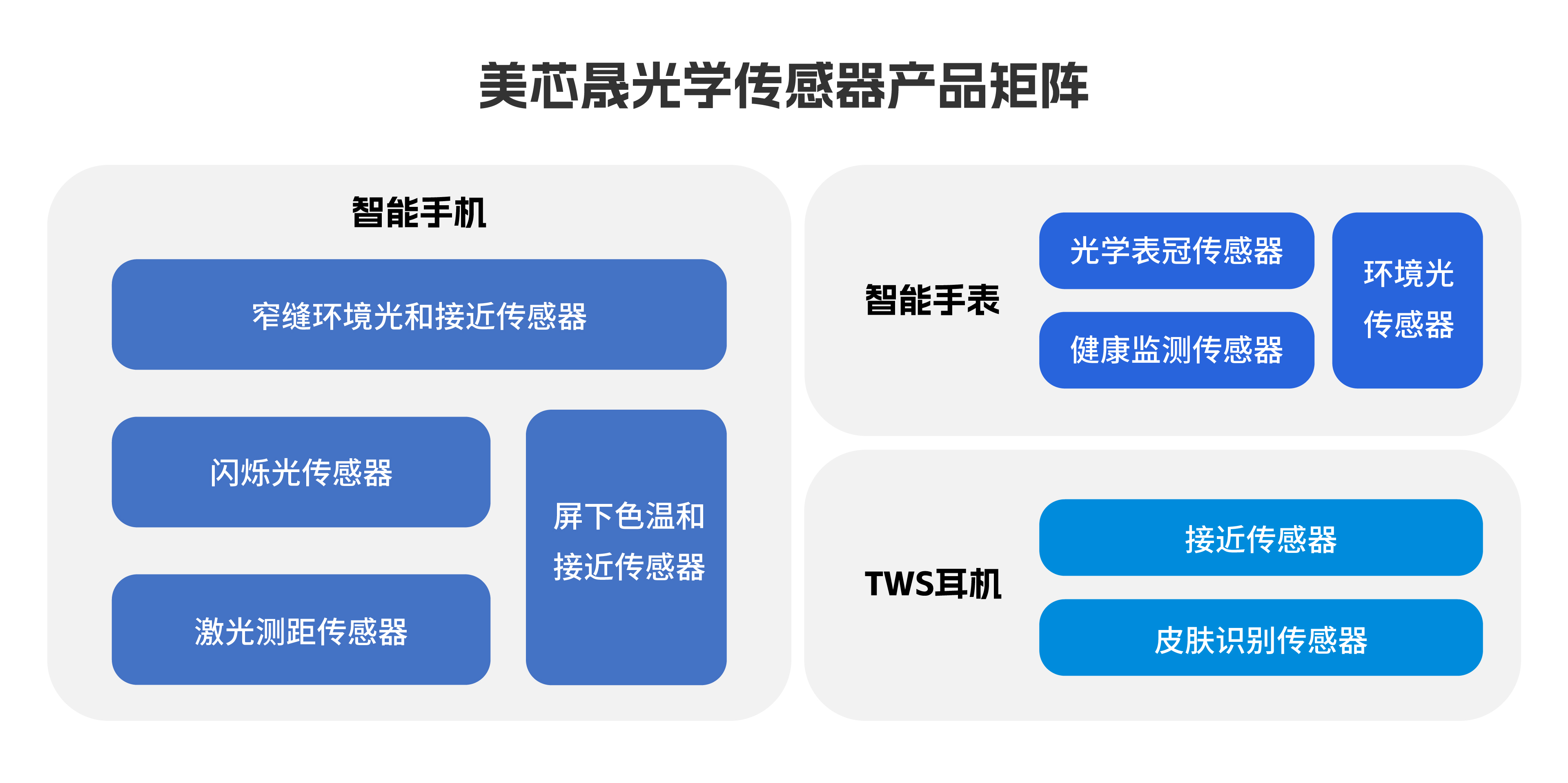 产品矩阵.jpg